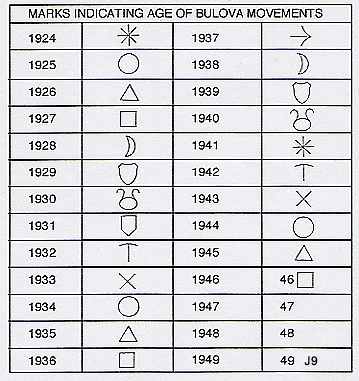 Bulova Movement Date Codes 1924 - 1949